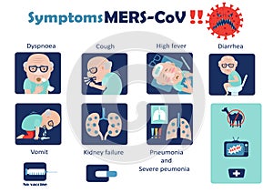Symptoms mers-CoV