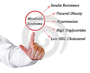 Symptoms of Metabolic Syndrome