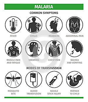 Symptoms and methods of malaria infection. Vector illustration, flat icons. Template for use in medical agitation.