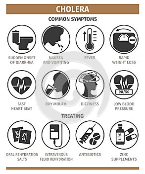 Symptoms and methods of treating cholera. Vector illustration, flat icons.