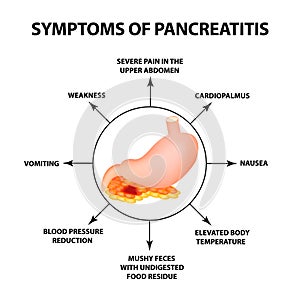 Symptoms of pancreatitis. The structure of the stomach and pancreas. Infographics. Vector illustration on isolated