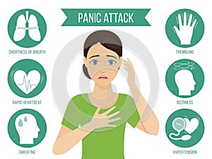 Symptoms of panic attack