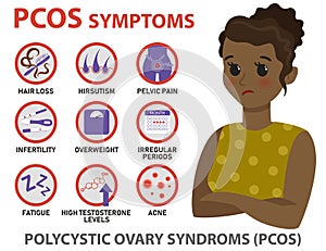 Symptoms of PCOS infographics. Detailed vector infographics. photo