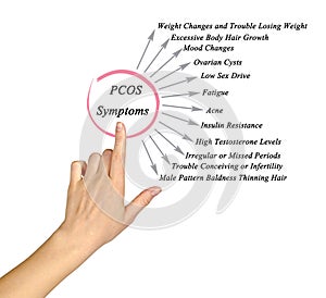 Symptoms of Polycystic ovary syndrome photo