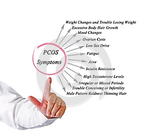 Symptoms of Polycystic ovary syndrome photo