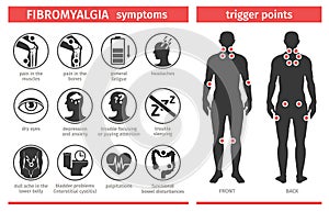 Symptoms and signs of fibromyalgia. Tender points. Infographic. Template for use in medical agitation. Vector photo