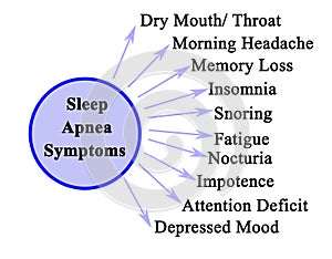 Symptoms of Sleep Apnea