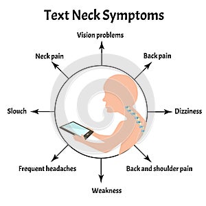 Symptoms of Text Neck Syndrome. Spinal curvature, kyphosis, lordosis of the neck, scoliosis, arthrosis. Improper posture