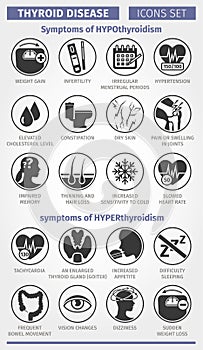 Symptoms of thyroid disease. Symptoms of hypothyroidism and hyperthyroidism. Vector icon set.