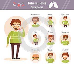 Symptoms of tuberculosis photo