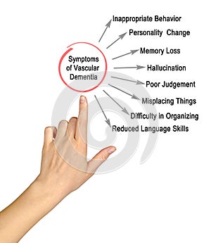 Symptoms of Vascular Dementia