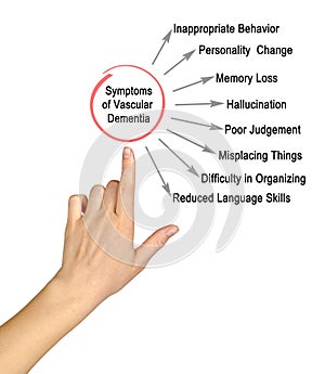 Symptoms of Vascular Dementia photo