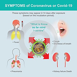 Symtoms of Coronavirus or COVID-19.