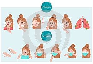 Symtoms of coronavirus and How to wear mask step by step to prevent the spread of bacteria,coronavirus.Vector illustration for