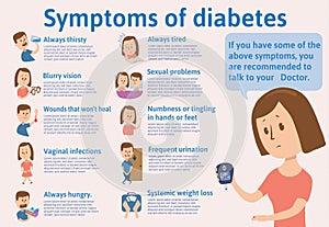 Symtoms of diabetes on a template infochart with text. List, description and recommendations. flat illustration photo