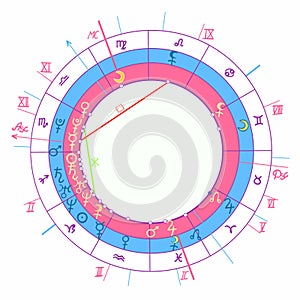 Synastry natal astrological chart, zodiac signs. vector