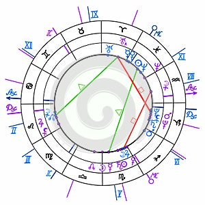 synastry natal astrological chart, zodiac signs. vector illustration photo