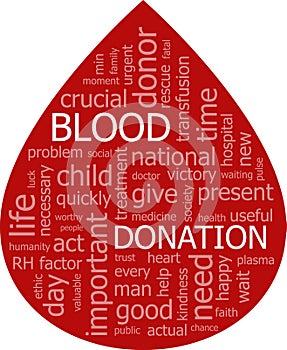 Synonyms to the word donation.