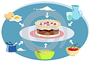 Synthetic Process