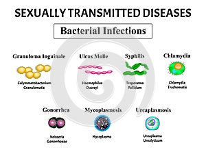 Syphilis, spirochaete, Treponema, Gonococcus, Gonorrhea, Chlamydiosis, Chlamydia, Mycoplasma, Ureaplasma Bacterial