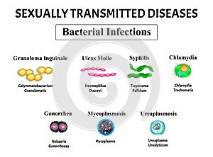 Syphilis, spirochaete, Treponema, Gonococcus, Gonorrhea, Chlamydiosis, Chlamydia, Mycoplasma, Ureaplasma Bacterial photo