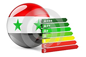 Syrian flag with energy efficiency rating. Performance certificates in Syria concept. 3D rendering