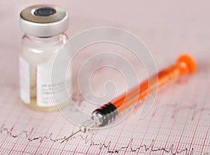 Syringe vial on electrocardiograph