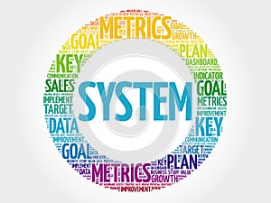 System circle word cloud