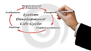 System Development Life Cycle