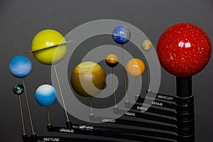 system galactic planets photo