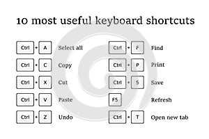 System keyboard combination shortcut set