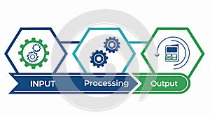 System Process Flow, Input Processing Output Diagram, Efficiency, vector design Generative AI