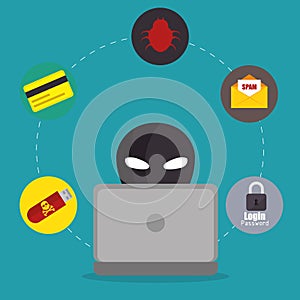 system threats concept icons photo