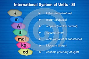 System of units with names photo