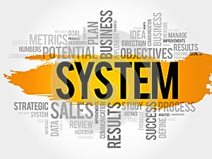 System word cloud collage