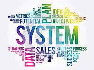 System word cloud collage