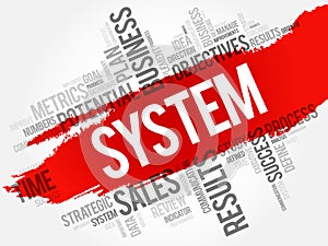 SYSTEM word cloud collage