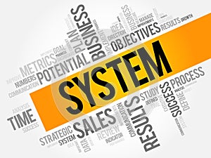 System word cloud collage