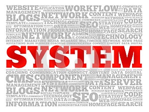 SYSTEM word cloud collage