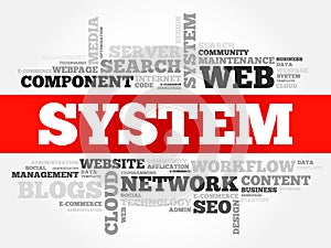 SYSTEM word cloud collage
