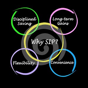 Systematic Investment Plan Benefits