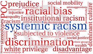 Systemic Racism Word Cloud