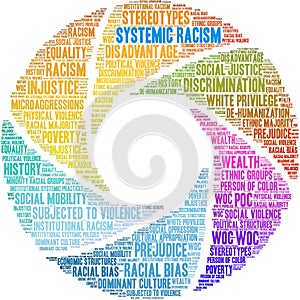 Systemic Racism Word Cloud