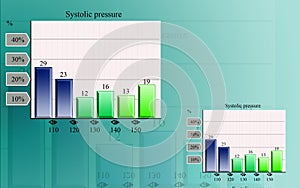 Systolic pressure in graph photo