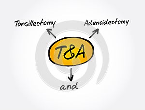 T&A - Tonsillectomy and Adenoidectomy acronym
