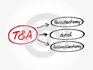 T&A - Tonsillectomy and Adenoidectomy acronym, medical concept background
