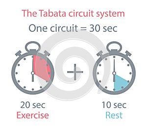 The Tabata Circuit System Vector Illustration
