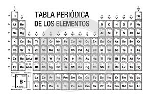 TABLA PERIODICA DE LOS ELEMENTOS -Periodic Table of Elements in Spanish language- black and white with the 4 new elements photo
