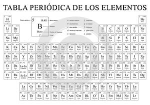 TABLA PERIODICA DE LOS ELEMENTOS -Periodic Table of the Elements in Spanish language- in black and white with the 4 new elements photo