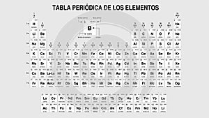 TABLA PERIODICA DE LOS ELEMENTOS -Periodic Table of Elements in Spanish language-  in black and white with the 4 new elements - photo